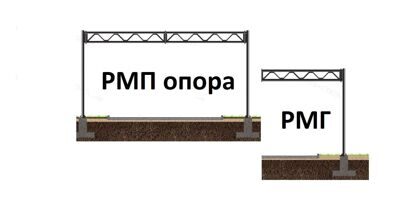 Опоры РМП, РМГ